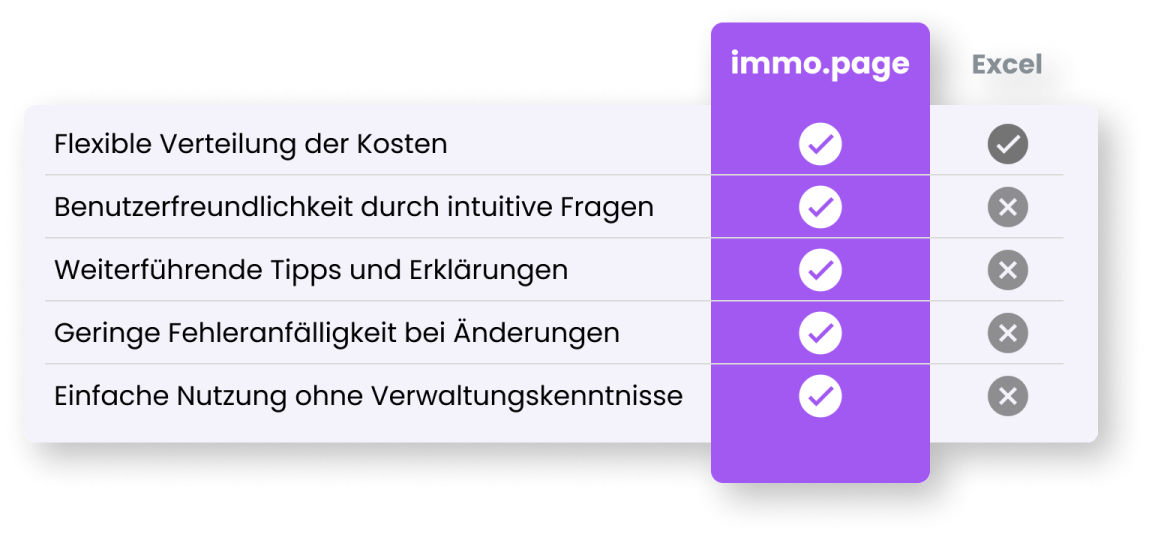 Nebenkostenabrechnung mit Excel vs immo.page